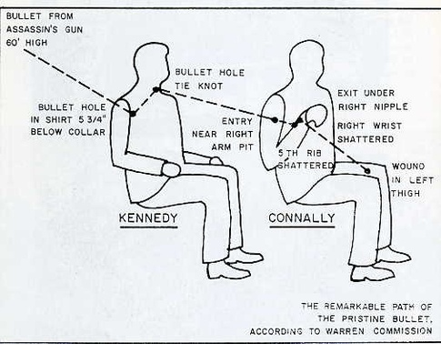jfk bullet magic assassination theory conspiracy oswald kennedy john path body diagram connally fired shooter shot trajectory harvey wounds lee